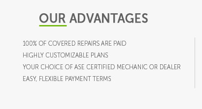 compare car extended warranty coverage